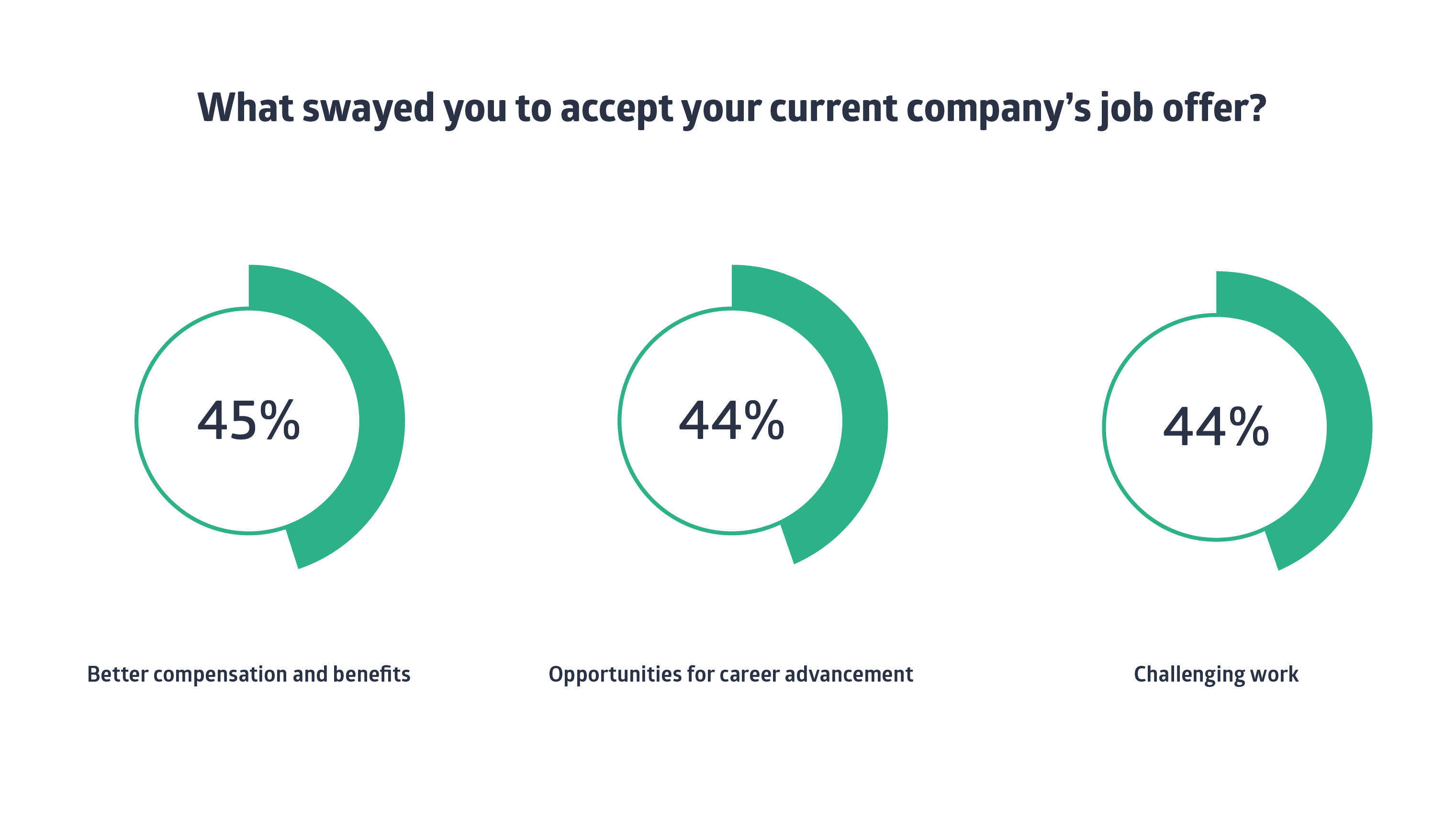 7 Tips to Build your Employer Branding Strategy